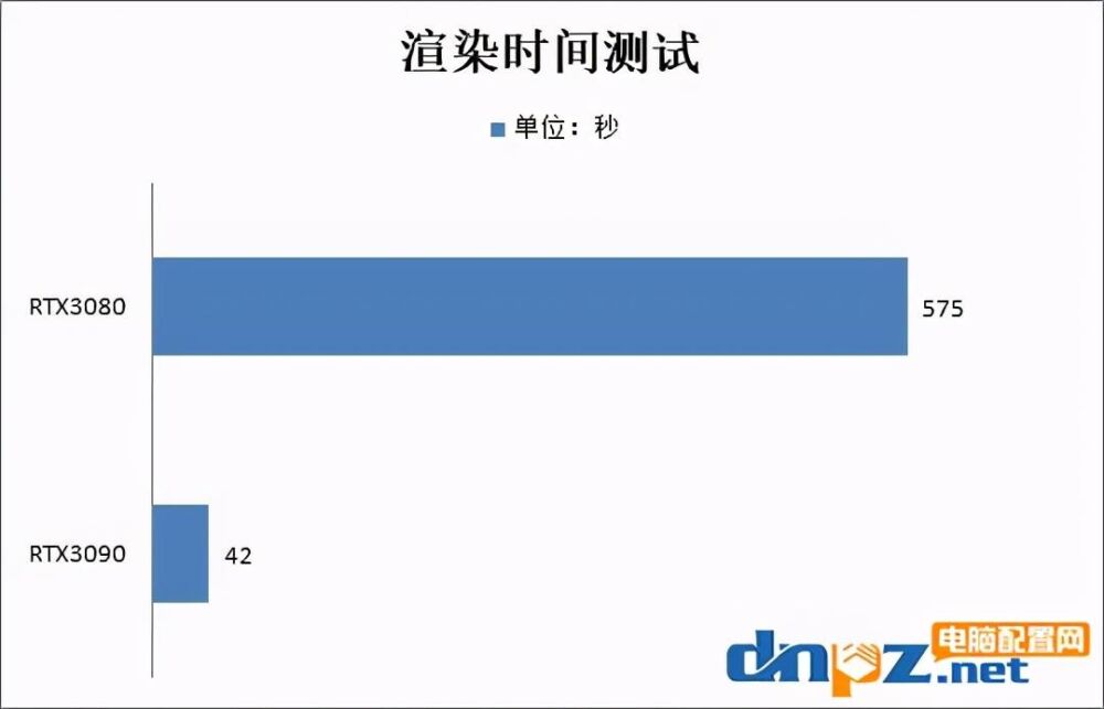 3d渲染需要多大显存比较合适？显存在渲染中的作用