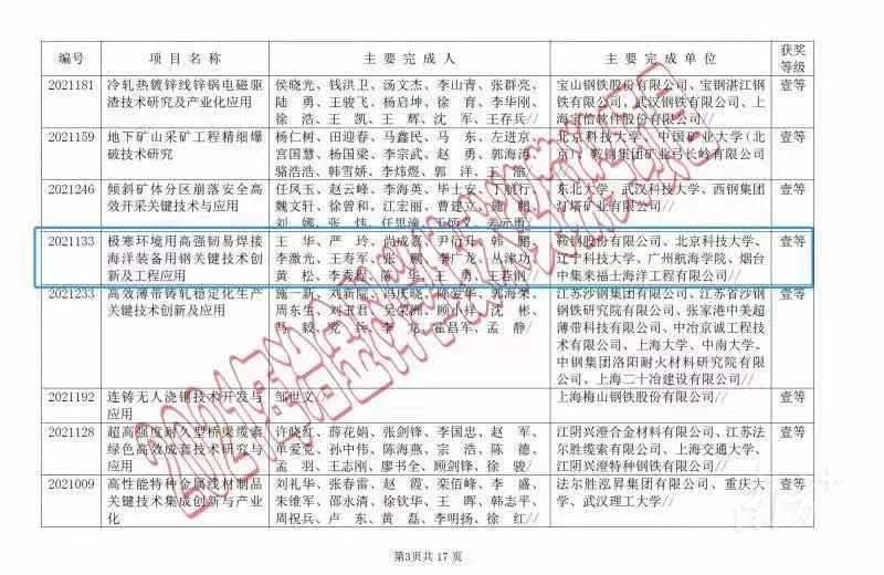 获冶金科学技术奖一等奖！广州航海学院这个极地极寒材料研究项目厉害了