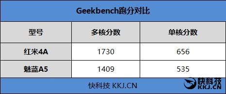 699元的颜值巅峰！魅蓝A5评测