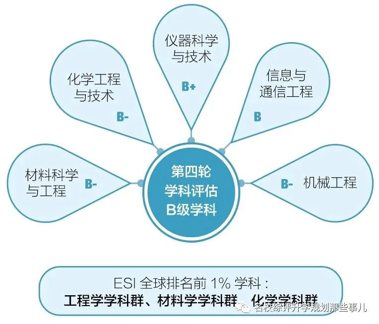 中北大学—科研成果应用于“神舟”“嫦娥”“天宫”工程的学校