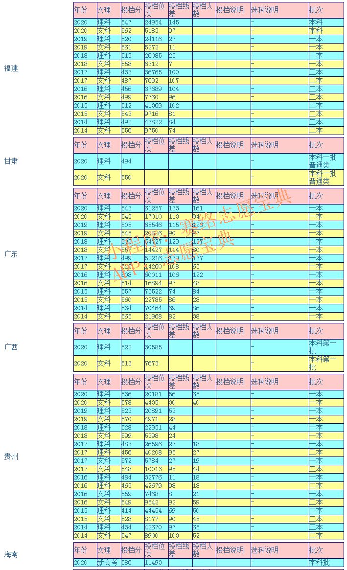 江西师范大学录取分是多少？往年录取难度大吗？