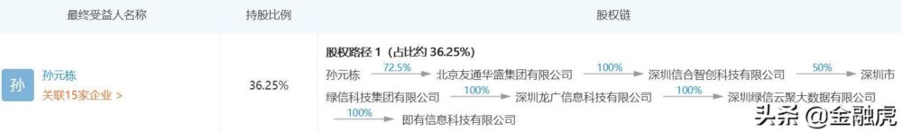 用户投诉即有分期“高额放贷且暴力催收”获地方监管回复