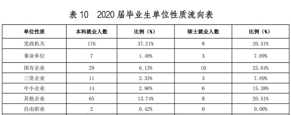 上海海关学院：二本的院校，211的分数，值得报考吗？