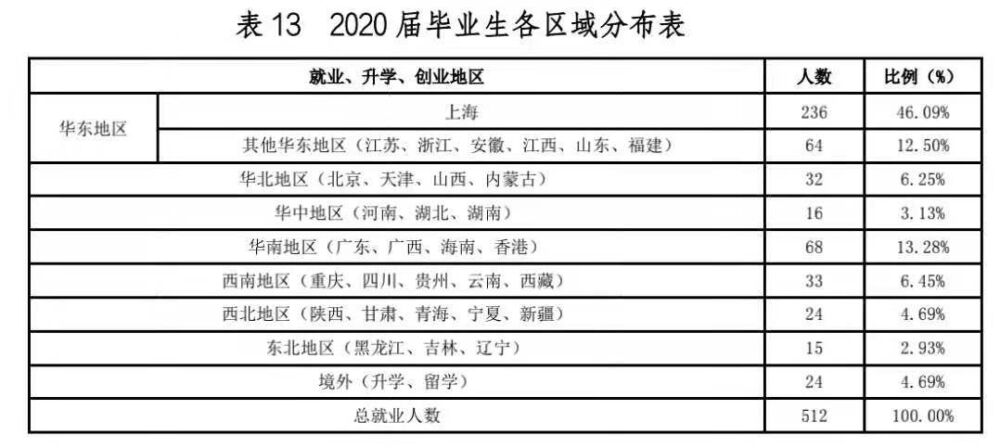 上海海关学院：二本的院校，211的分数，值得报考吗？