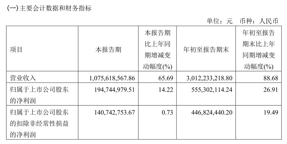 被资本盯上的华熙生物们，正被流量绑架？