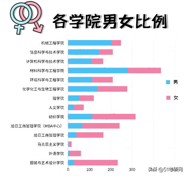 改名最失败的魔都211，被戏称“民办”大学，热度不及同城双非