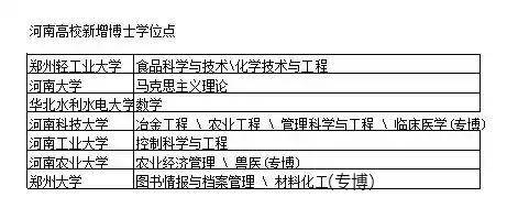 第二批双一流公布在即，河南科技大学，我看好