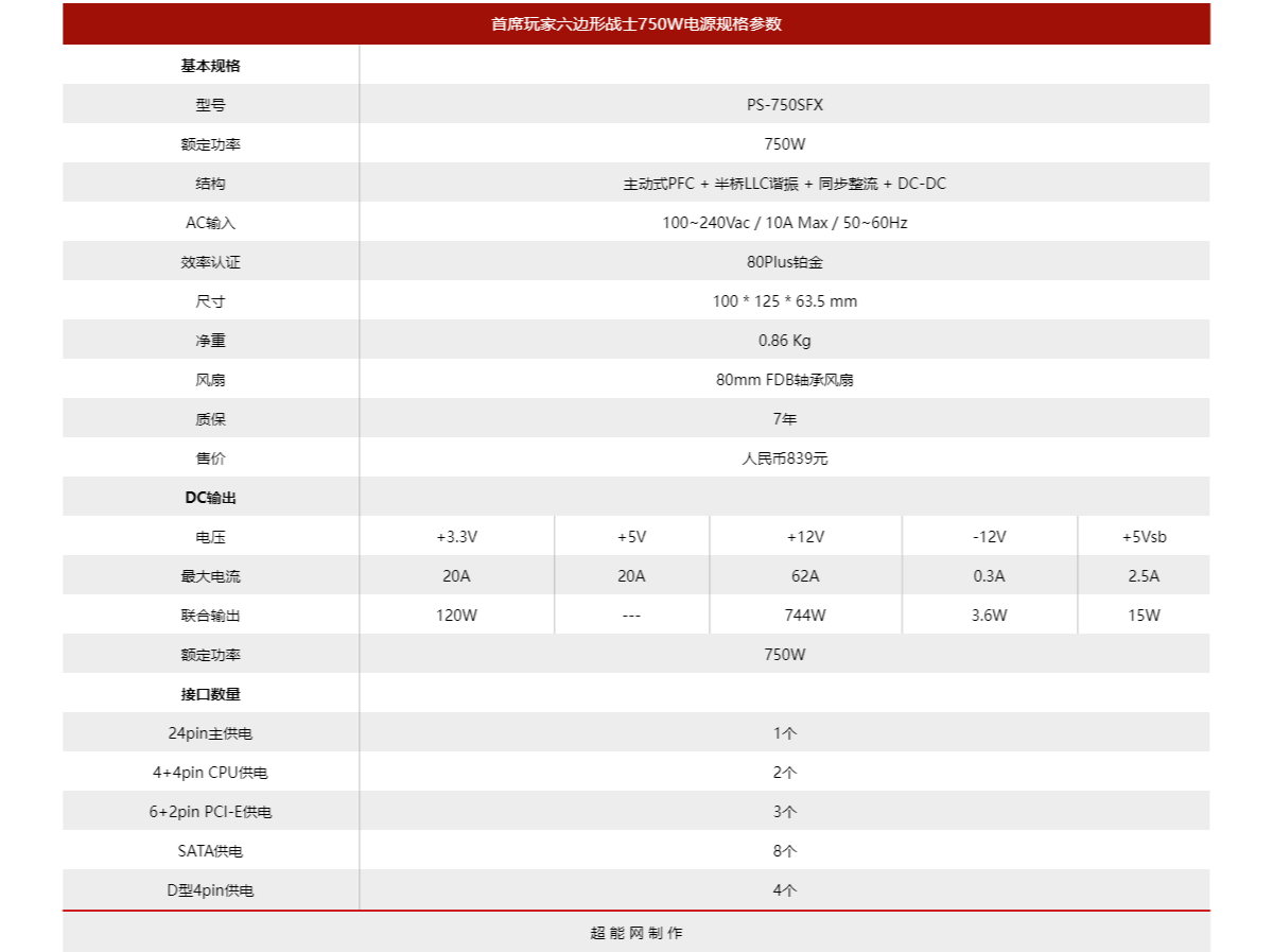 首席玩家六边形战士750W电源评测：小而弥坚的高功率SFX铂金电源