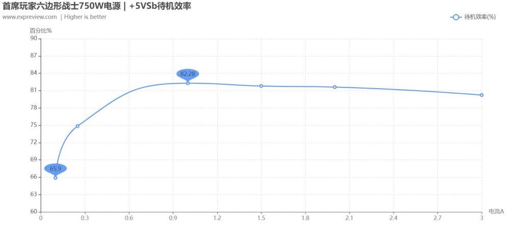 首席玩家六边形战士750W电源评测：小而弥坚的高功率SFX铂金电源