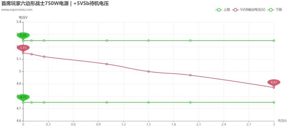 首席玩家六边形战士750W电源评测：小而弥坚的高功率SFX铂金电源