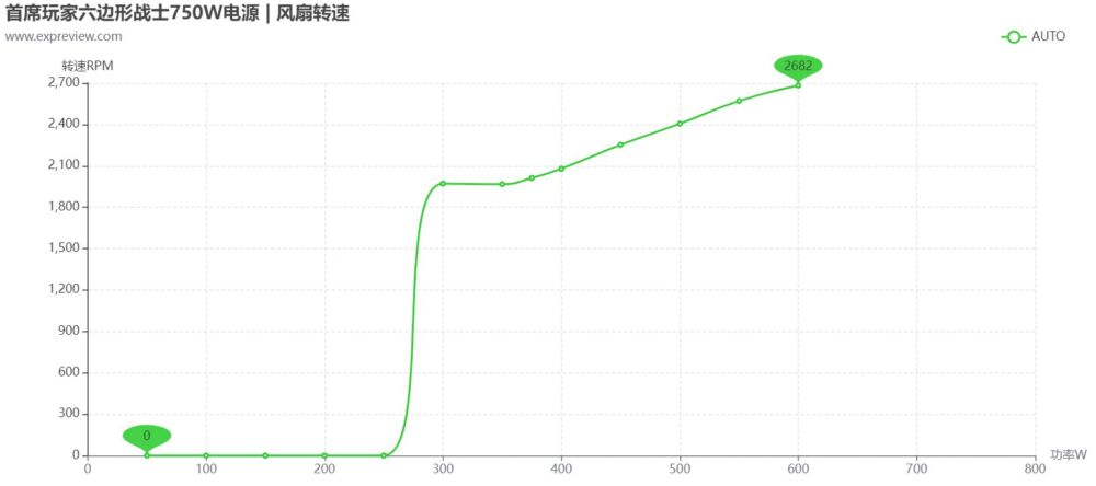 首席玩家六边形战士750W电源评测：小而弥坚的高功率SFX铂金电源