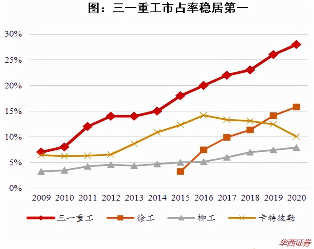 挖掘机之神，三一重工