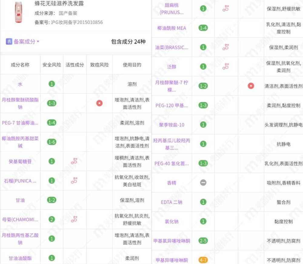 4款超市里就能买到的平价洗发水，口碑好差评少，打折时多囤点