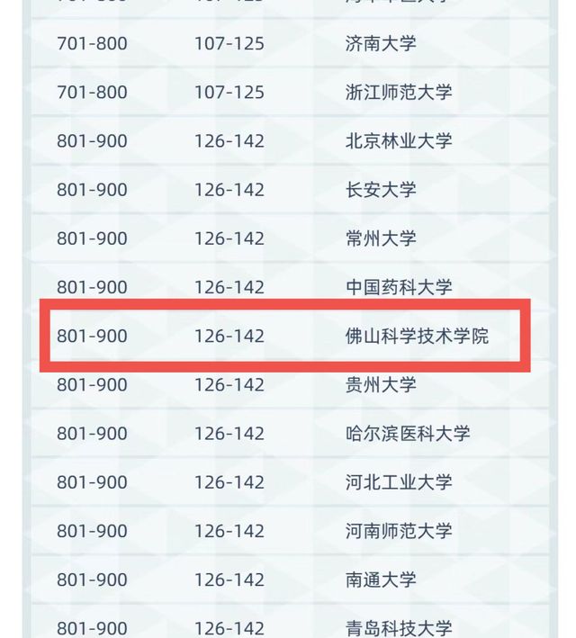 佛山科学技术学院，跻身全球高校1000强，将更名“广东科技大学”