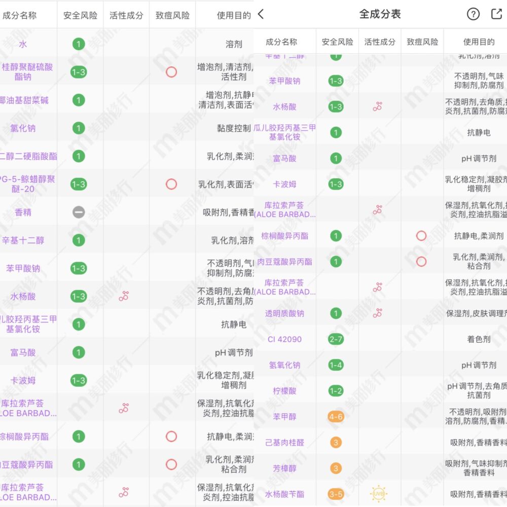 4款超市里就能买到的平价洗发水，口碑好差评少，打折时多囤点