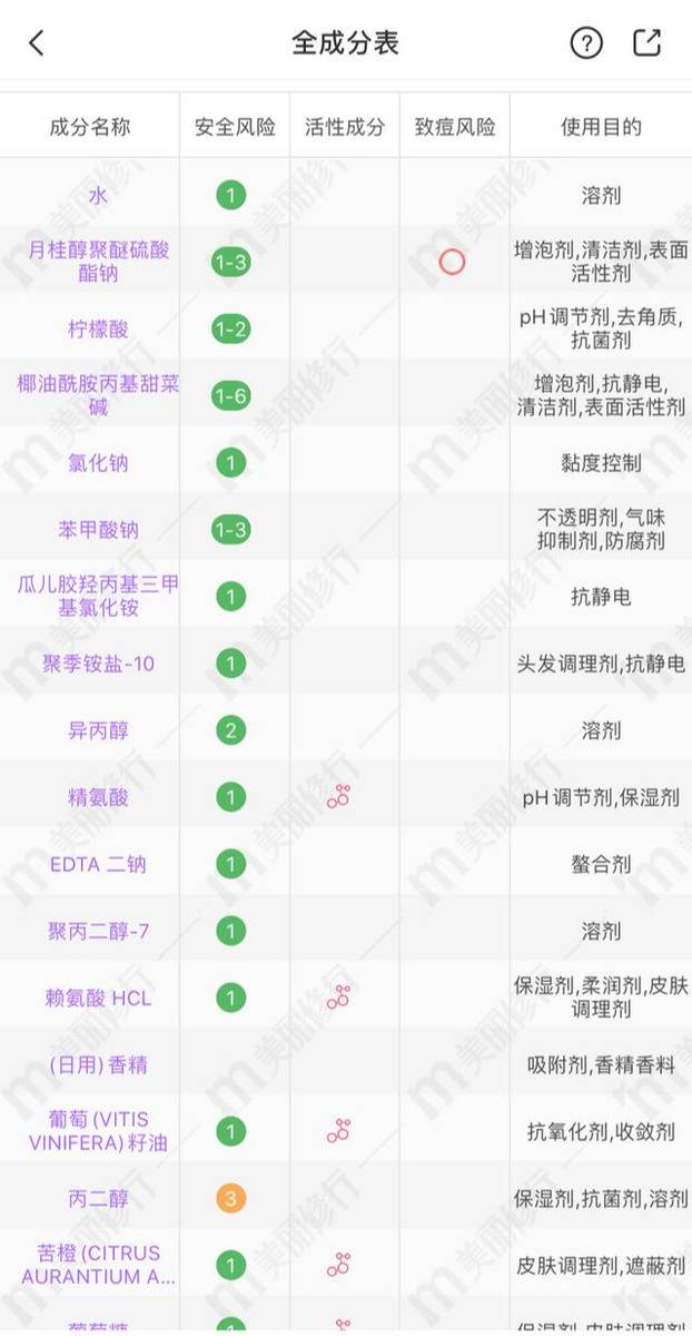 4款超市里就能买到的平价洗发水，口碑好差评少，打折时多囤点