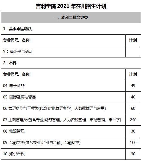 快看！又有5所川内高校招生信息来了！