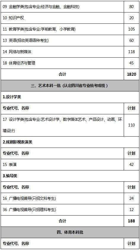 快看！又有5所川内高校招生信息来了！