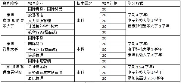 快看！又有5所川内高校招生信息来了！