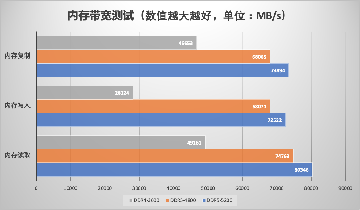 金士顿FURY Beast DDR5 4800/5200性能测试