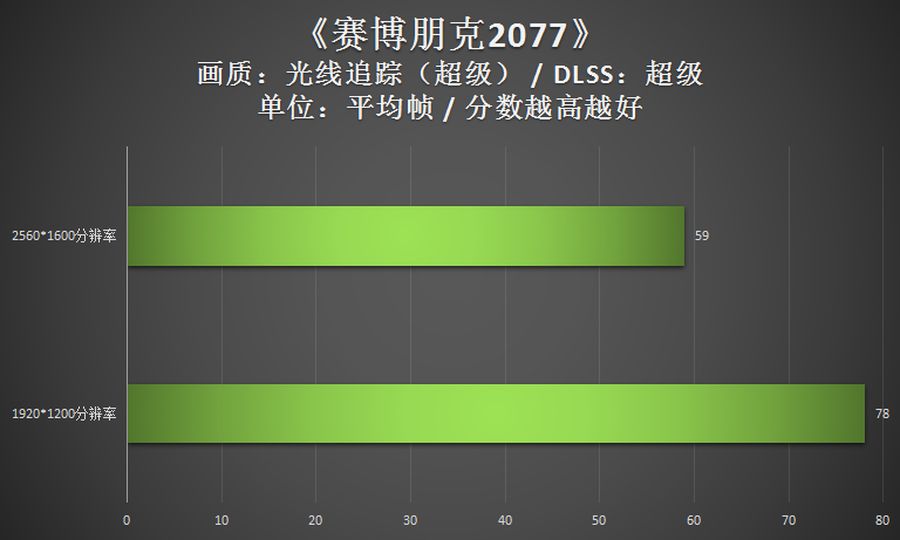 玩家点评雷神ZERO游戏本：2.5K屏幕值得一夸