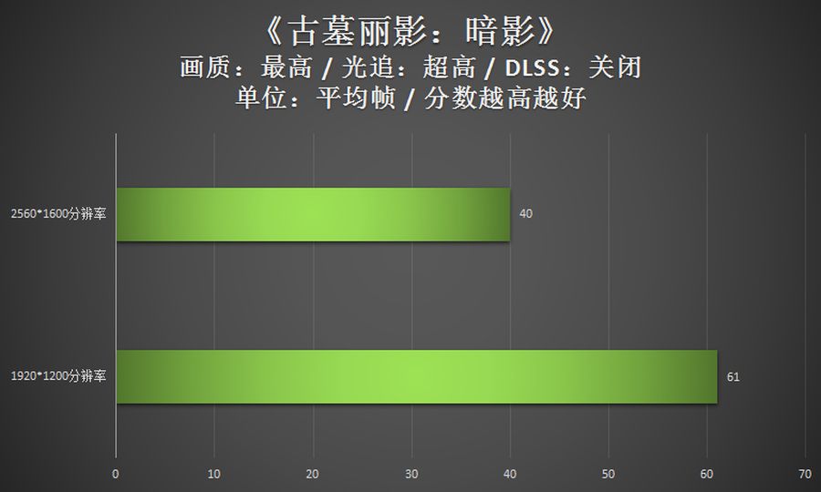 玩家点评雷神ZERO游戏本：2.5K屏幕值得一夸