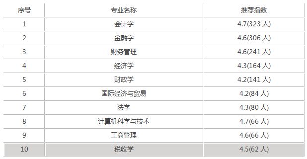 新疆财经大学录取分数线是多少（附14-20年各省录取分数线）