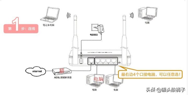 那些年我用过的路由器品牌，路由器防入坑预警