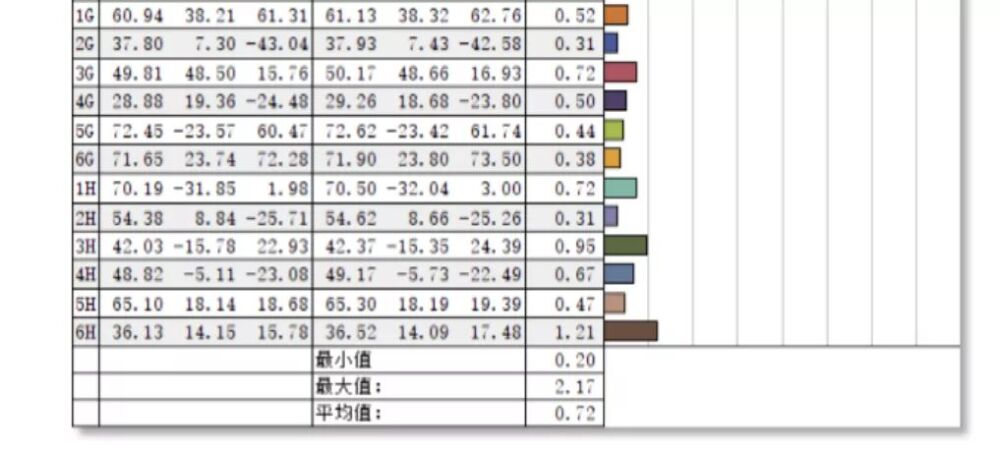 专业显示器的画质天花板！LG 32EP950 OLED显示器评测