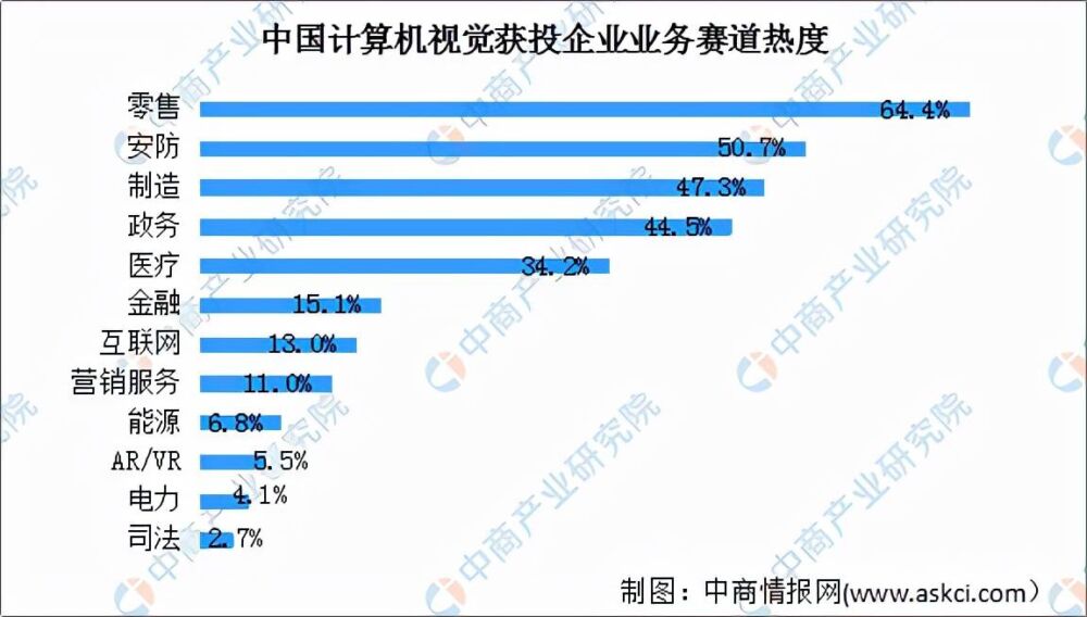 2021年中国计算机视觉行业市场前景及投资研究报告