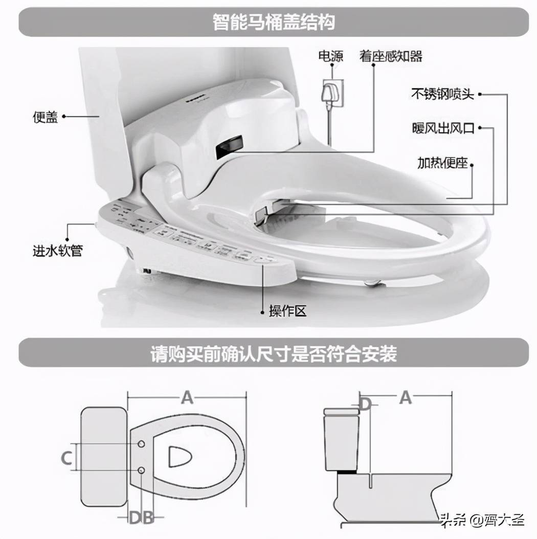 卫生间里的护“花”使者，智能马桶要这样挑才不踩坑