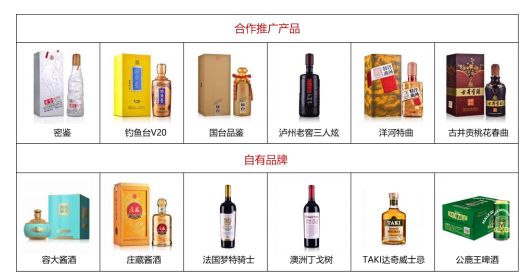 酒仙网IPO疑点重重：利润增长依赖专销产品 前员工竟撑起一片天