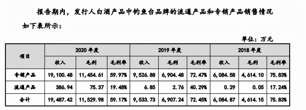 酒仙网IPO疑点重重：利润增长依赖专销产品 前员工竟撑起一片天