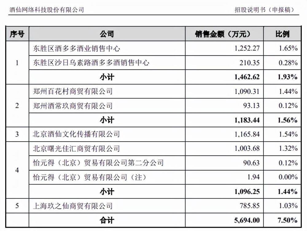 酒仙网IPO疑点重重：利润增长依赖专销产品 前员工竟撑起一片天