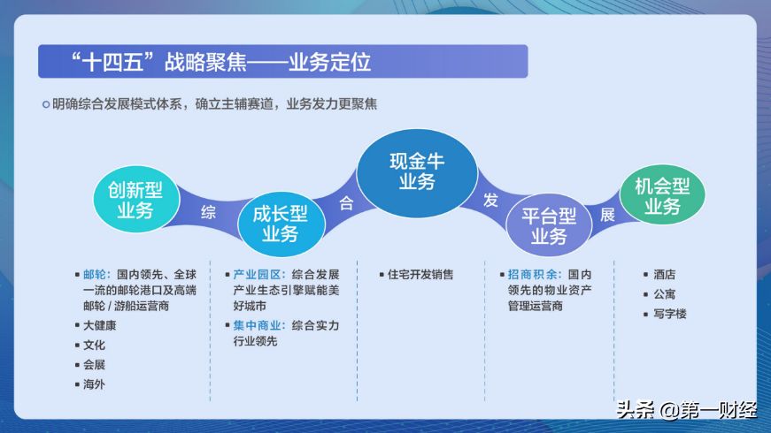 五年复合增长37%，首进前十，招商蛇口的稳健与进击