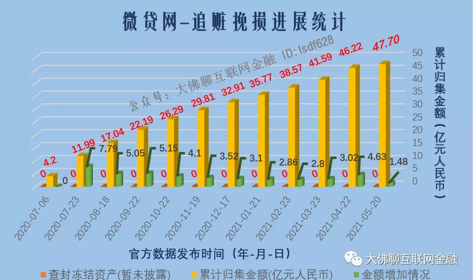 投哪 微贷 这两家可能下月将出好消息