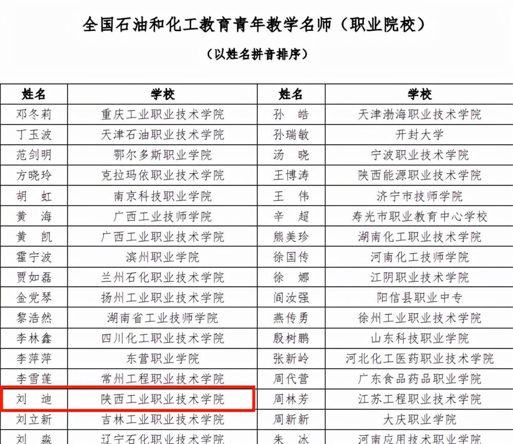 ！一份重量级名单发布，陕西这所高职被“点名”2次