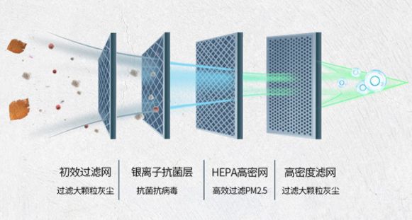 TCL卧室新风空调健康舒适又节能，让你轻松保证好睡眠