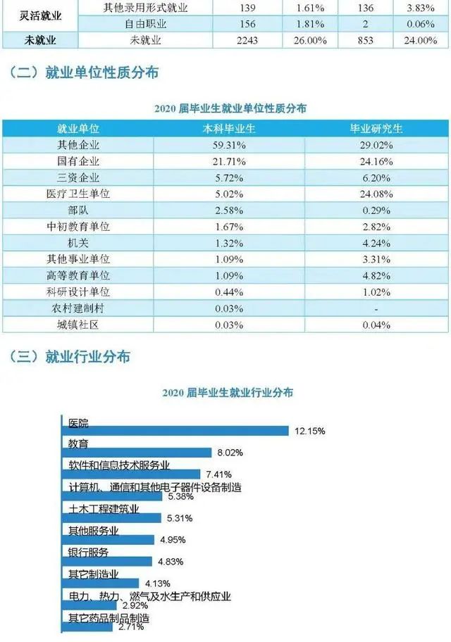 院校解析：南昌大学！了解院校，一文即可