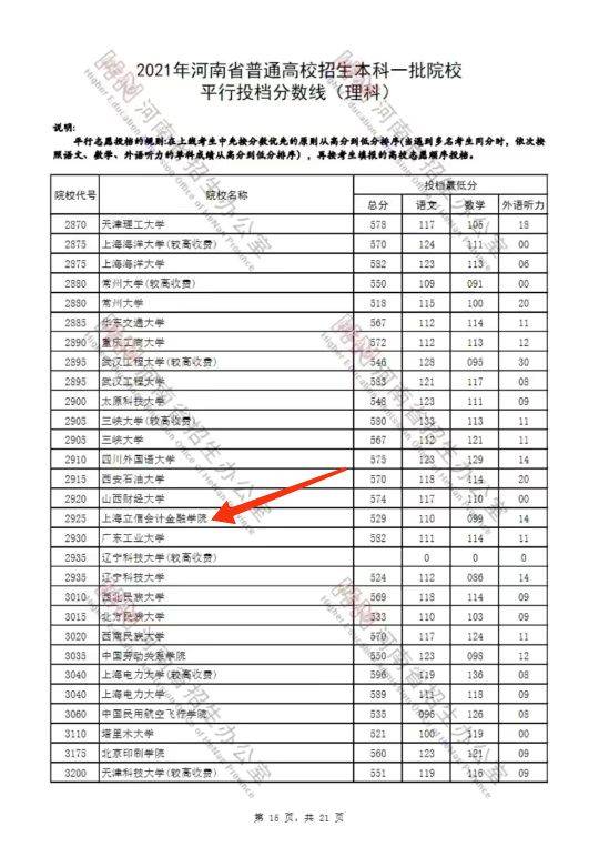 太幸运了，河南理科考生553分捡漏上海立信会计金融学院，不错