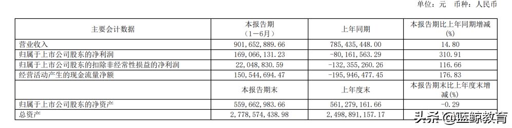 被“破产”的昂立教育：学科培训贡献八成收入，转型出路何索？