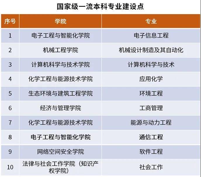 全国排名149名！东莞理工学院连续三年稳居应用型大学榜首