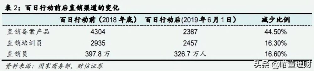 保健行业现状如何？汤臣倍健能否保持龙头地位？