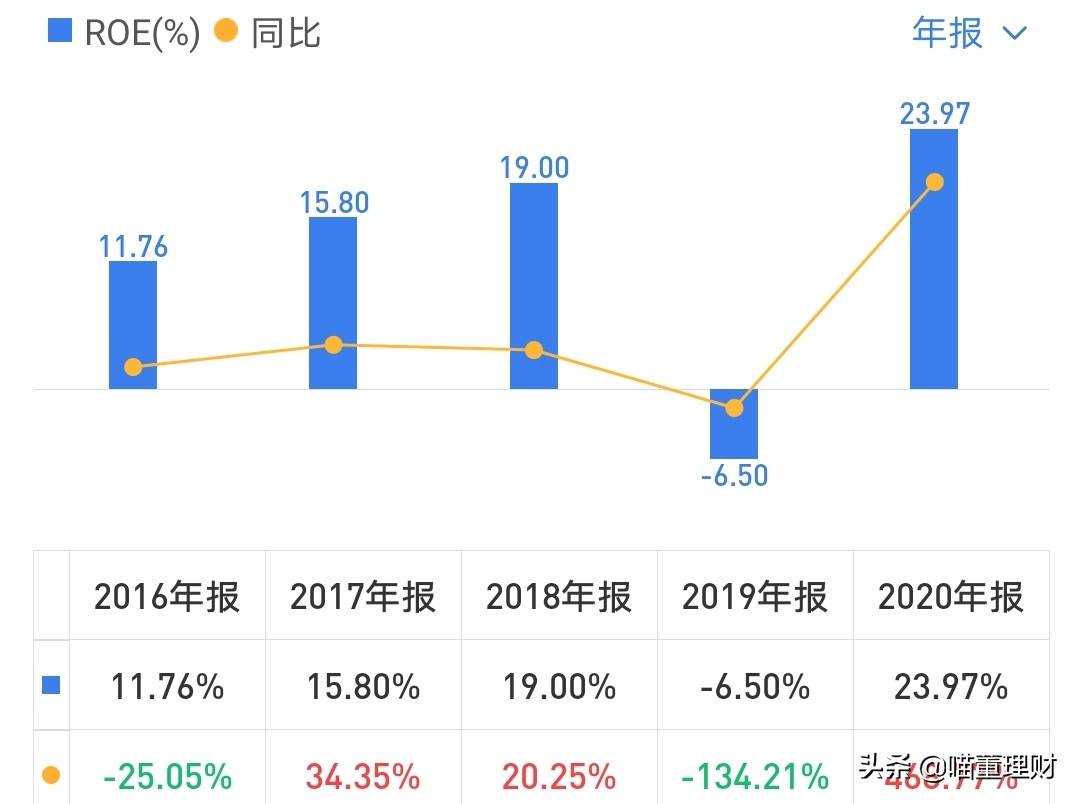 保健行业现状如何？汤臣倍健能否保持龙头地位？