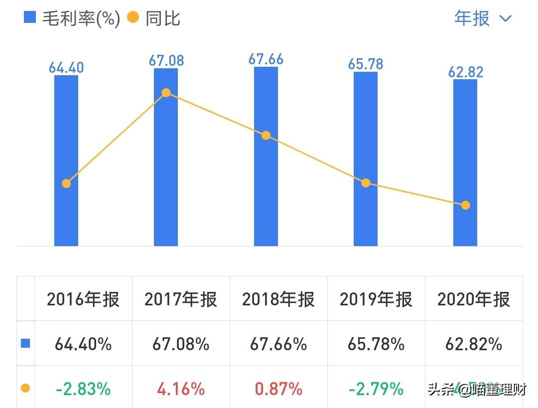 保健行业现状如何？汤臣倍健能否保持龙头地位？