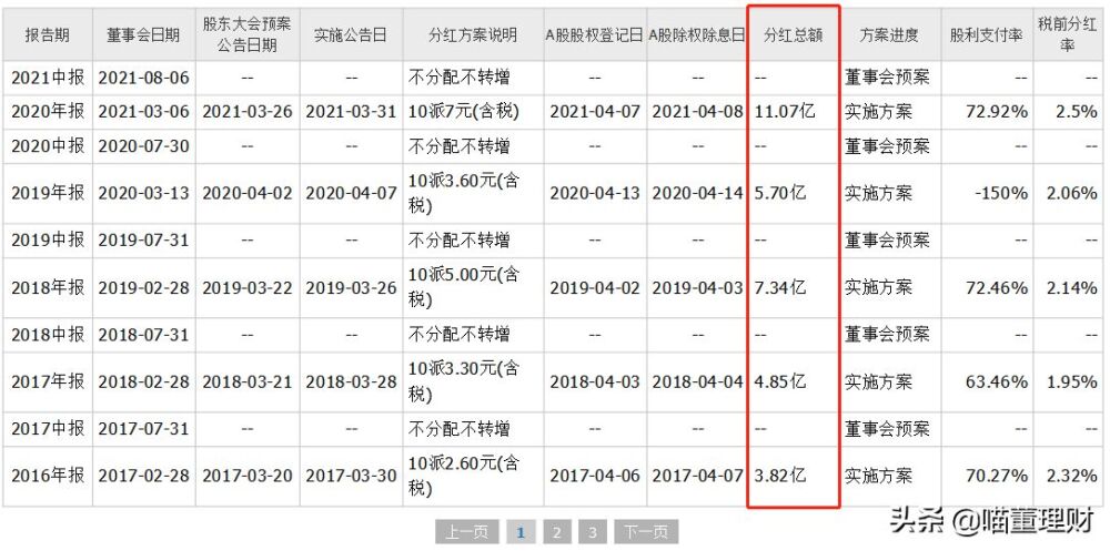 保健行业现状如何？汤臣倍健能否保持龙头地位？