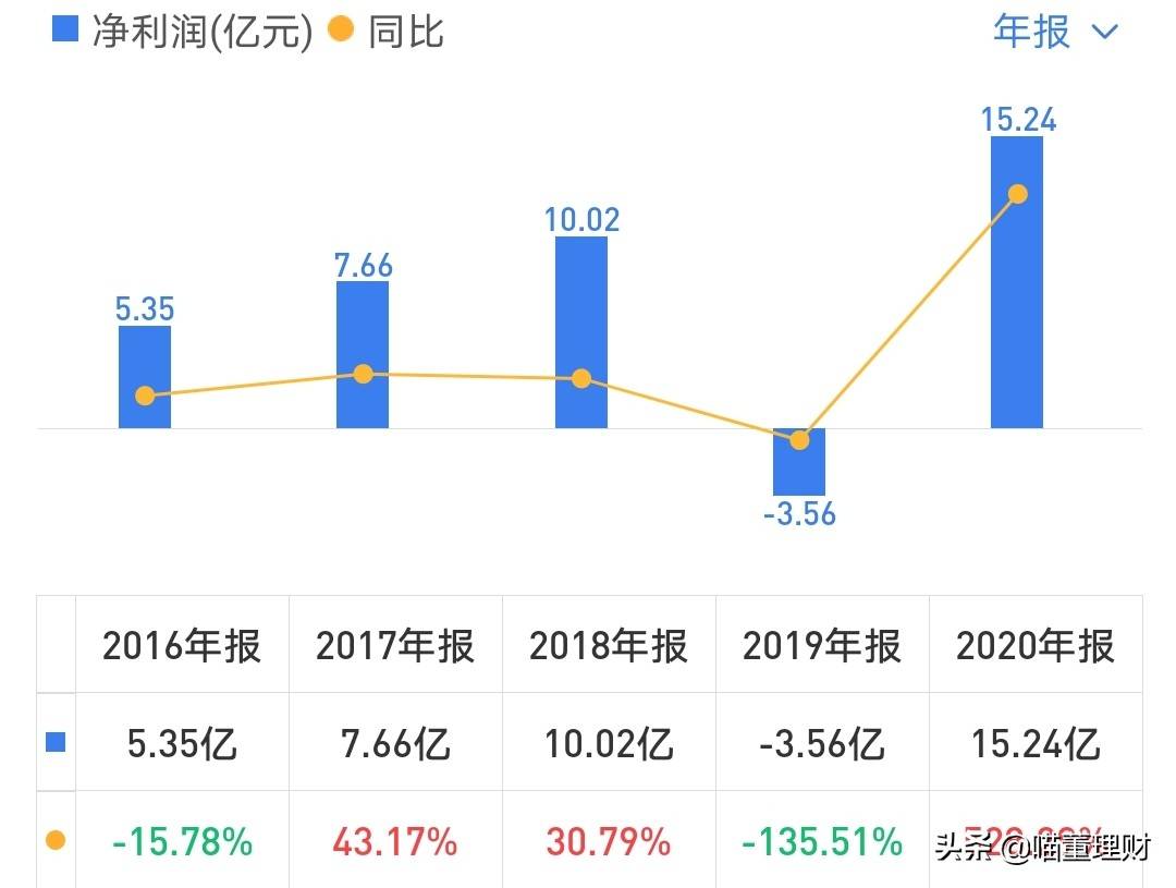 保健行业现状如何？汤臣倍健能否保持龙头地位？