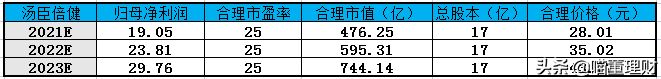 保健行业现状如何？汤臣倍健能否保持龙头地位？