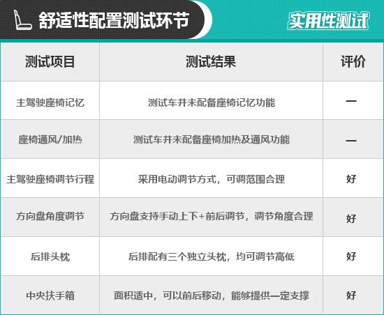 2021款Jeep指南者日常实用性测试报告