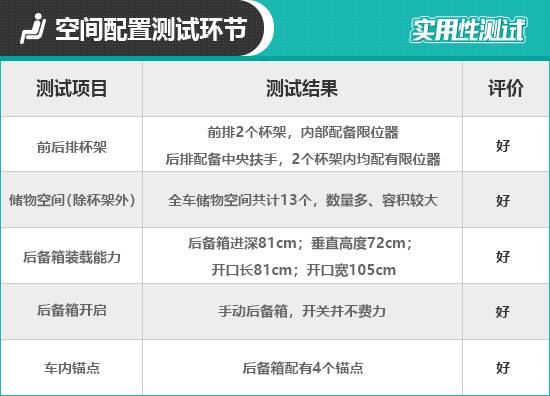 2021款Jeep指南者日常实用性测试报告